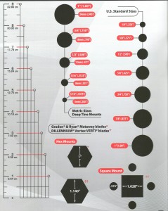 coring tine size chart